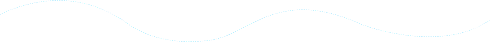line shape